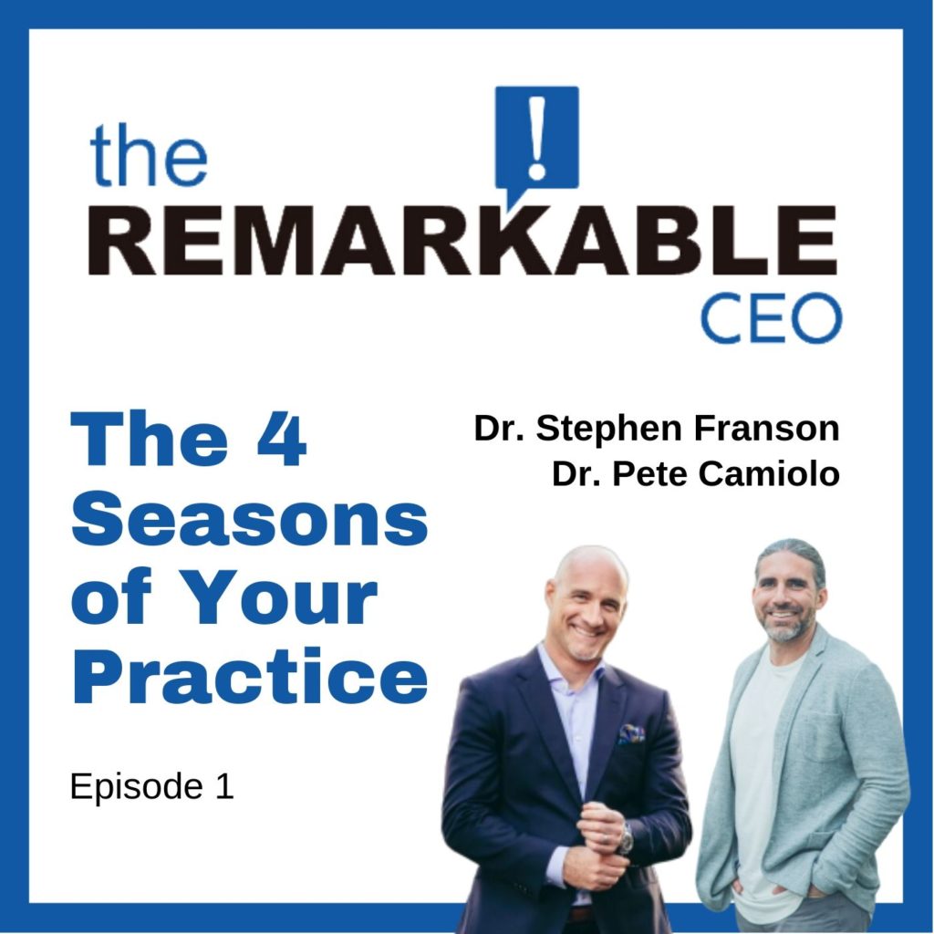 The 4 Seasons of Your Practice