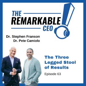 Episode 63 - The Three Legged Stool of Results